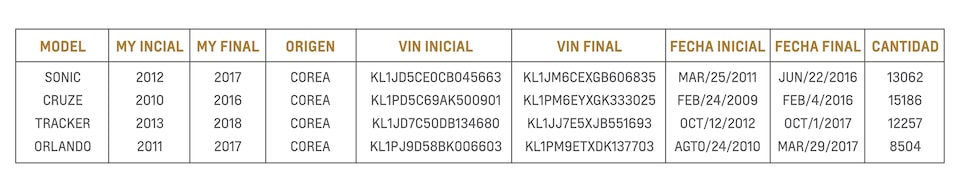 Chevrolet Chile - Takata modelos